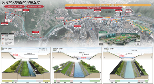 사진제공=경기도